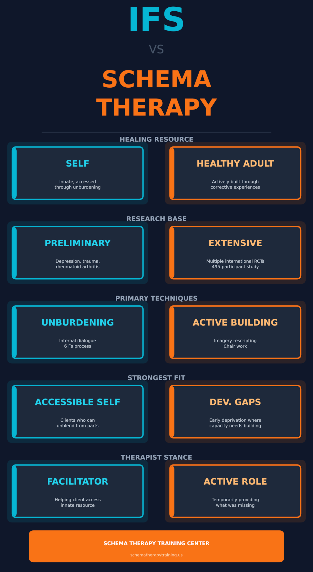 Image of the key takeaways of IFS and schema therapy.